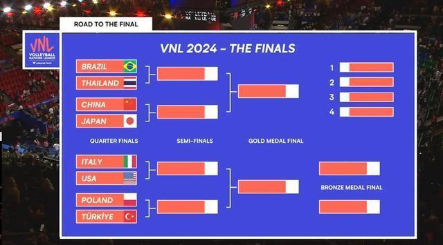 日本队不敌巴西，晋级八强赛